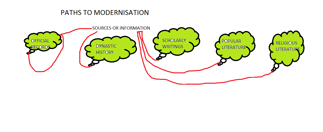 PATHS TO MODERNISATION-1