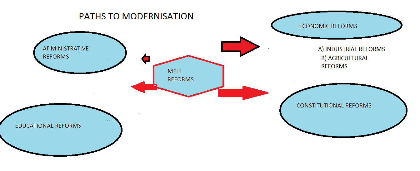 PATHS TO MODERNISATION-2