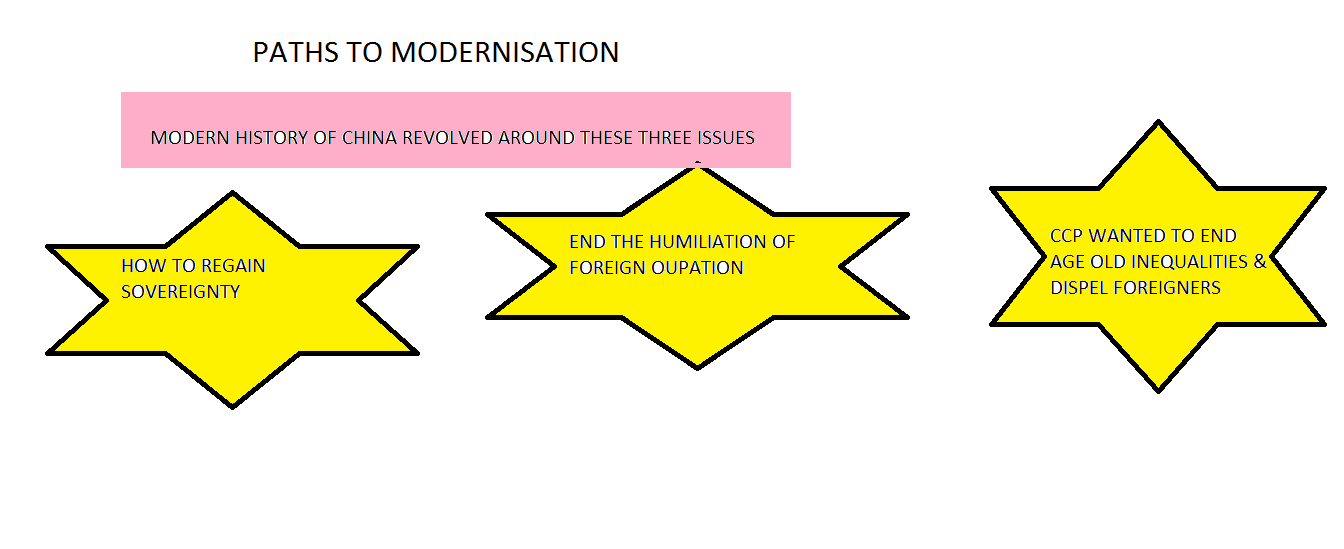 PATHS TO MODERNISATION-4